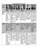 CUADRO COMPARATIVO GURUS DE LA CALIDAD