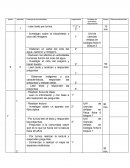 Planecion de las clases