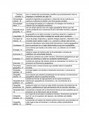 Ciencias Sociales reseña