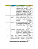 Seguridad salud en el trabajo act1