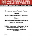 Un Resumen de la relación entre los tipos de pensamiento y los modelos mentales