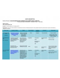 Cartas descriptivas. Página 1