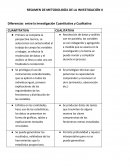 RESUMEN METODOLOGIA DE LA INVESTIGACION CUANTITATIVA