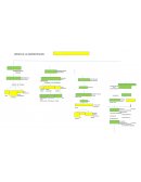 Origen de la administracion