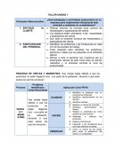 ¿Qué estrategias o actividades emprendería en su empresa para implementar eficazmente éste principio y mantener su cumplimiento?