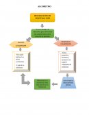 PROTOCOLO DE RECOLECCIÓN DE MEUSTRAS EMO PACCIENTE COLABORADOR Y NO COLABORADOR