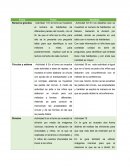 Cuadro comparativo tomos y desafíos matemáticas 4 grado