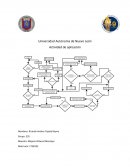 Actividad de aplicacion etapa 1