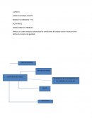 Condiciones de trabajo GARNICA RIVEROS VICENTE