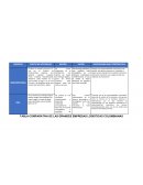Tabla comparativa D.H.L Y Servientrega - SENA Gestion Logistica Virtual