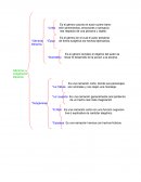 Géneros y Subgéneros Literaros