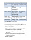 Actividad semana 1 Elementos de protección personal