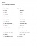 Ejercicios de factorizacion