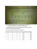 Diseño de exp Analice un tiempo de curado de 40 y 80, con el catalizar AC