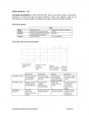 Niveles del producto