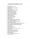 Determinación de humedad por estufa