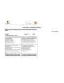Evaluación historia " Descubrimiento de América"