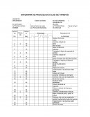 Diagrama de Proceso de flujo