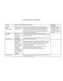 Niños de 4 a 6 años