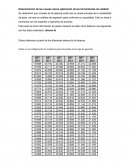 Determinacion de causas y raices