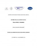 Reporte de practicas