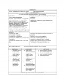 Planeacion Tema: Reconoce las divisiones políticas de los continentes.