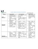 CUADRO COMPARATIVO MODELOS PEDAGOGICOS