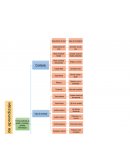 Aprendizaje acelerado capitulo 13-10