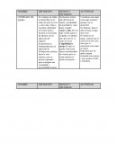 Transtornos ACTIVIDAD