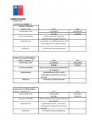 Proyecto Final.. Legislacion De Prevencion De Riesgo