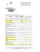 Tabla con las tarifas de retención en la fuente para el año 2013