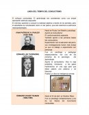 LINEA DEL TIEMPO DEL CONDUCTISMO. El enfoque conductista