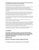 El Qué importancia crees tú que puede tener el conocimiento del desarrollo humano en la promoción de la salud física y mental del individuo?