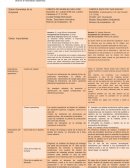 COMPONENTES DE LOGÍSTICA Y CADENA DE VALOR