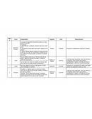 Problematicas y soluciones