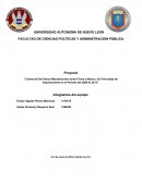 Comercial Del Sector Manufacturero entre China y México, En Porcentaje de Importaciones en el Periodo del 2000 Al 2013”