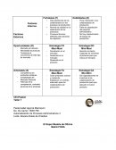 Taller 1 apa 3 Factores Internos