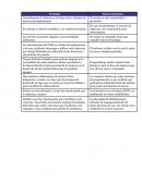 Trabajo- CRM de código abierto o CRM propietario