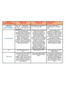 Sexenios presidenciales