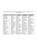 Importancia de los cambios biologicos