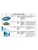 IDENTIFICACION DE LA MARCA - MARKETING