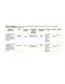 Planes de cesión educativas