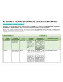 Actividad Teorías económicas. Cuadro comparativo