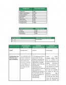 Habilidades de aprendizaje