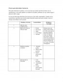 Proceso para determinar el proyecto