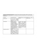 Trabajo sociologia cuadro