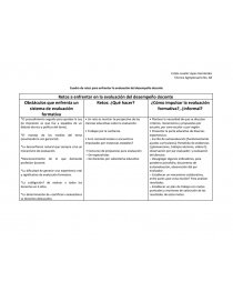 Evaluación interna desempeño docente. Página 1