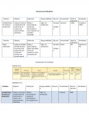 Estructura de indicadores