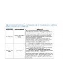 ELEMENTOS IMPORTANTES DE LA CONTABILIDAD