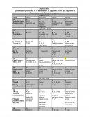 Docificacion preescola